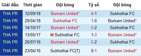 Nhận định Sukhothai vs Buriram United, 18h ngày 1/6